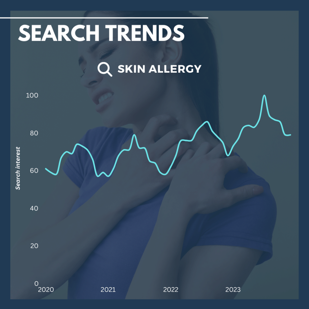 Skin allergy search trends