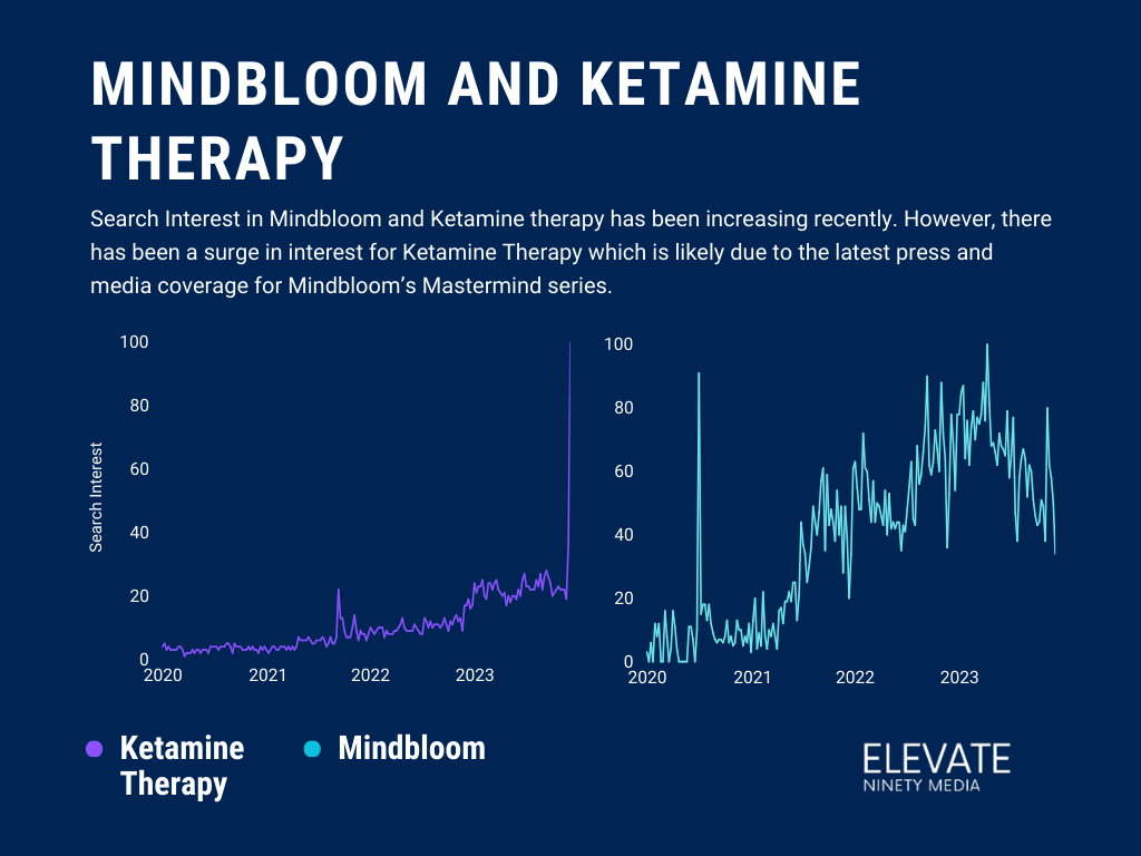 mindbloom and ketamine therapy