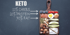 Keto diet