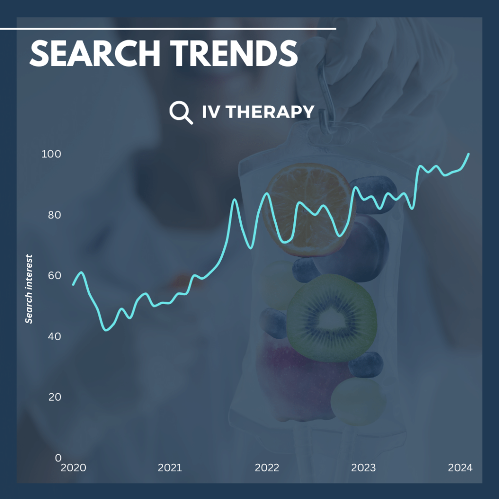 IV Therapy Search trends