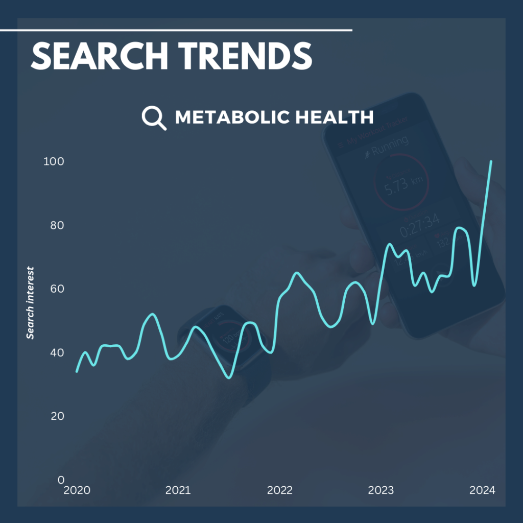 Metabolic health search trends
