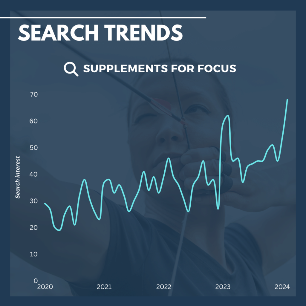 Supplements for focus