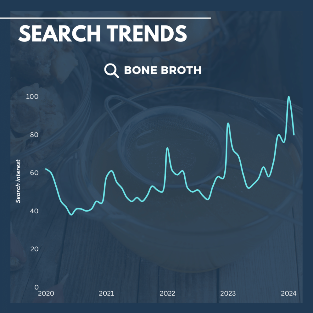 bone broth search trends