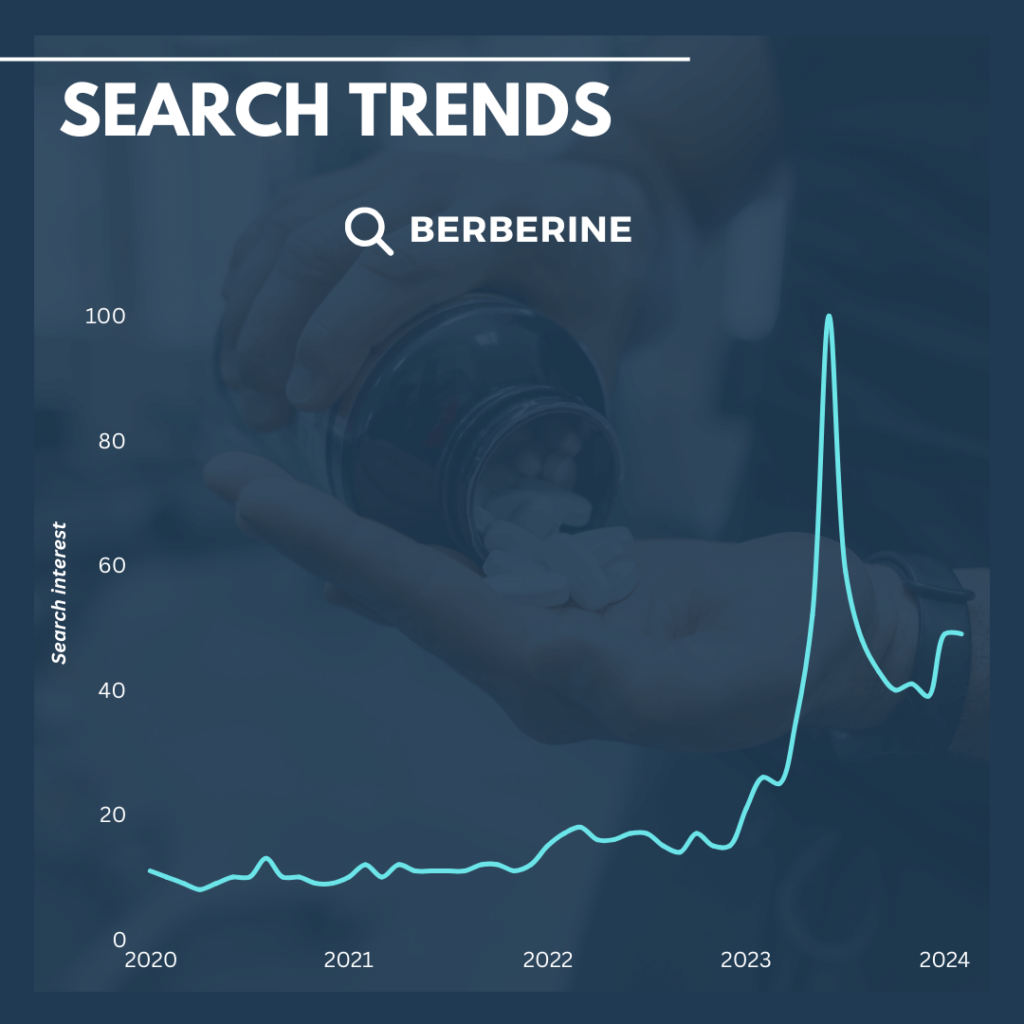 Berberine search trends