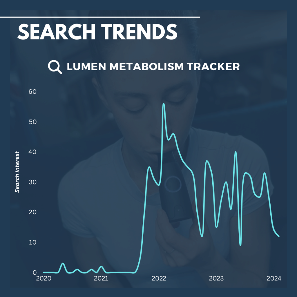 Lumen search trends