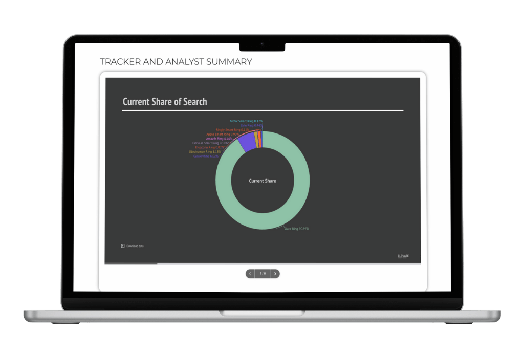 Trend tracker