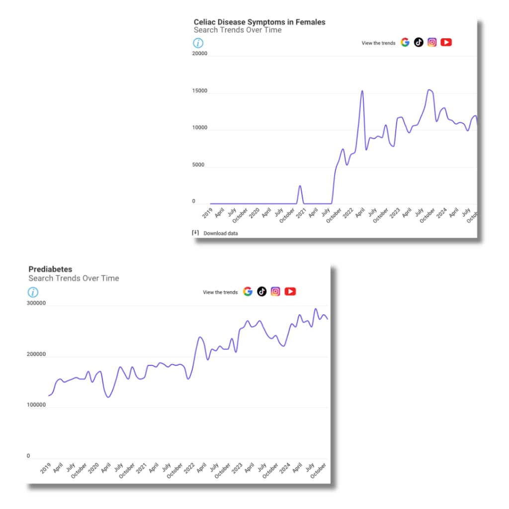 Health topics trends