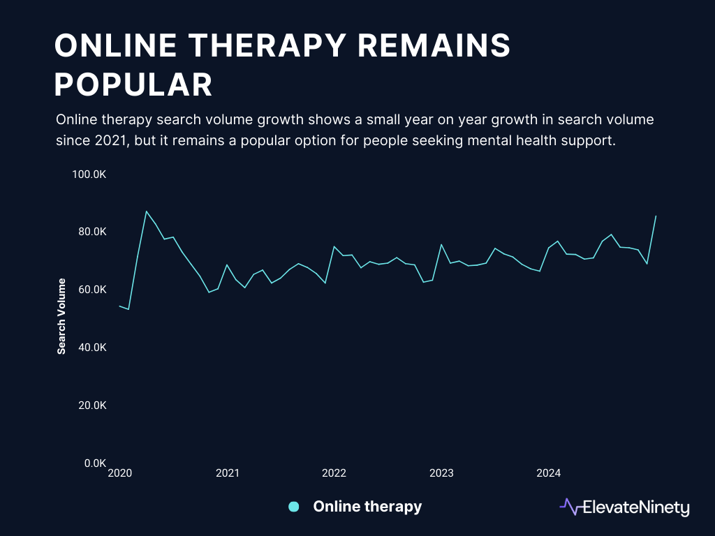 Online therapy trend