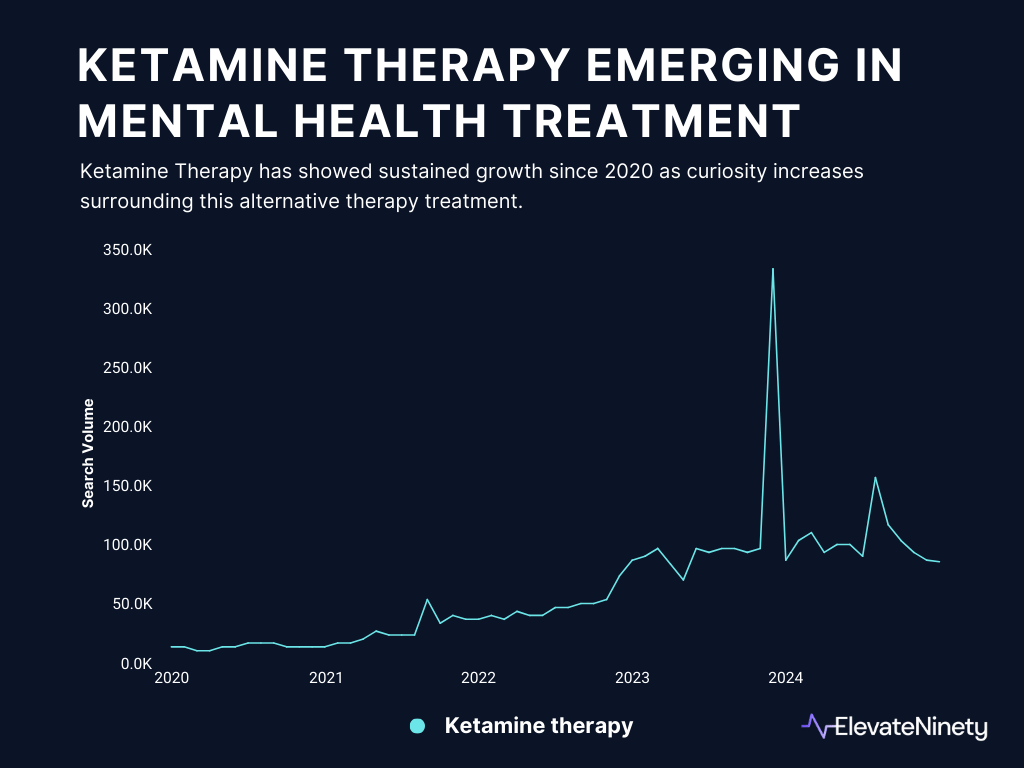 Ketamine Therapy Trend