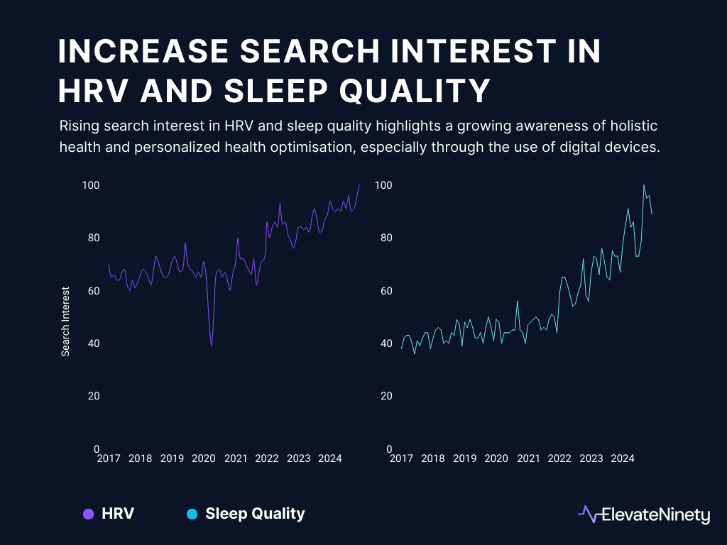 HRV and Sleep quality trends