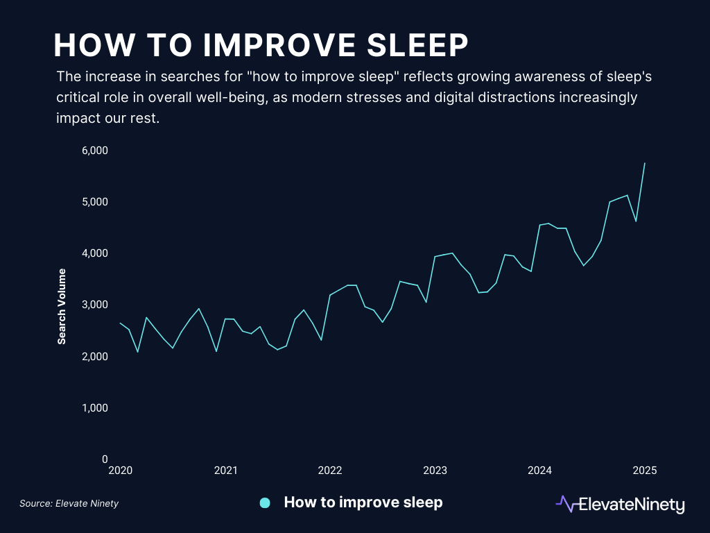 how to improve sleep