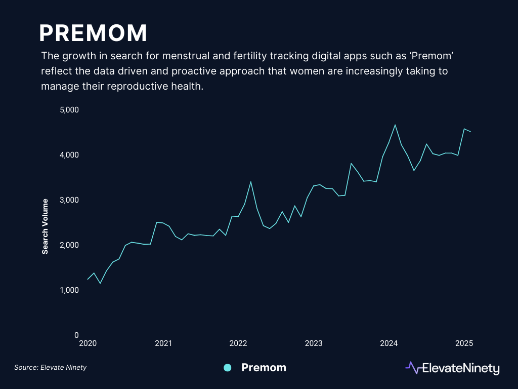 Premom