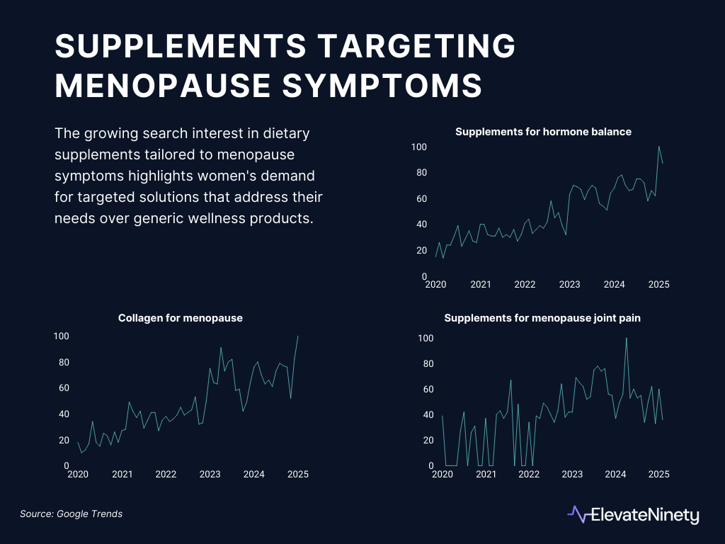 Supplements for menopause trends