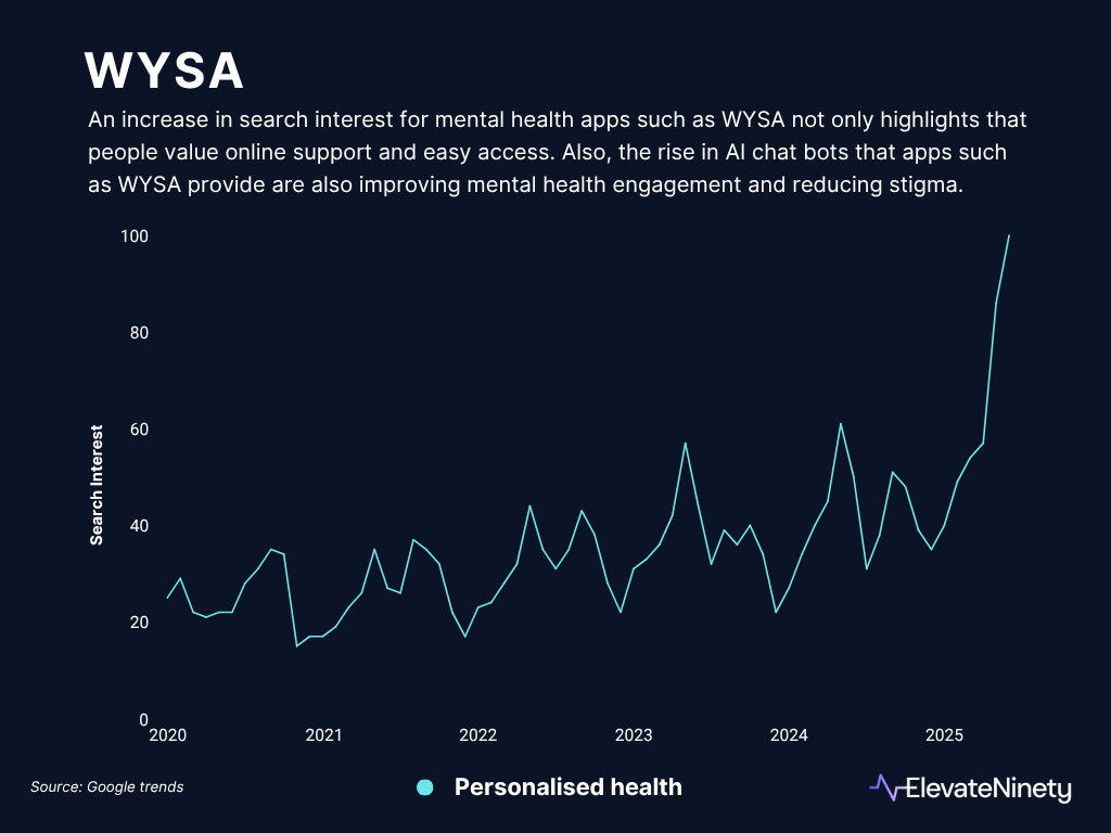 WYSA app