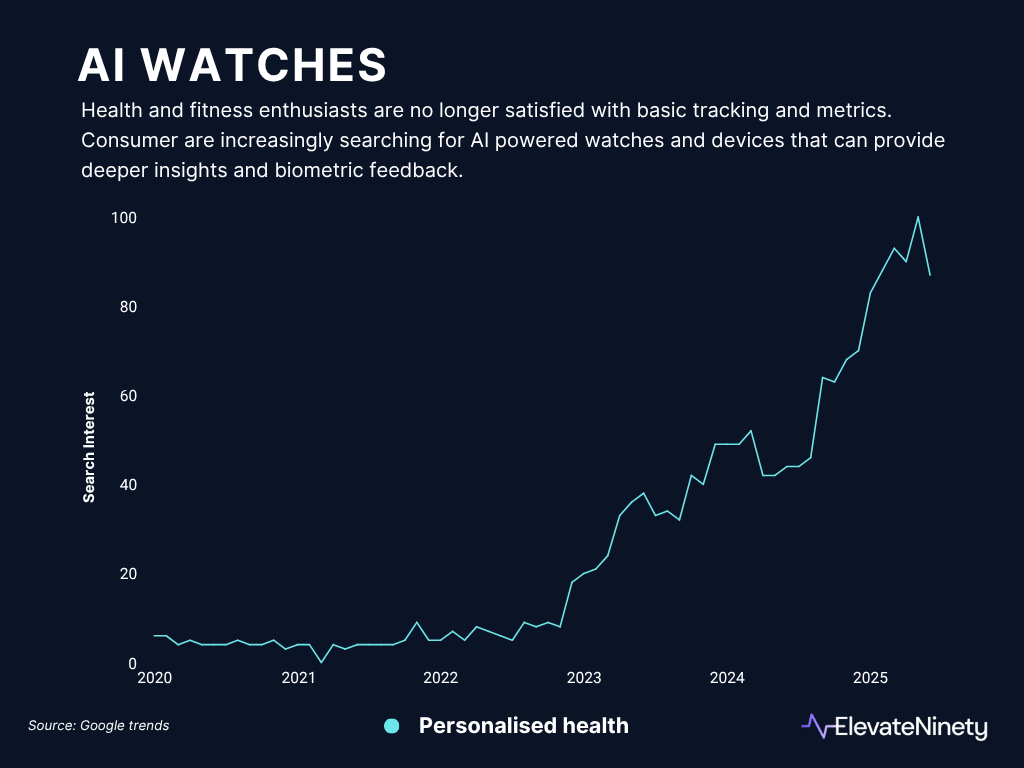 AI watches