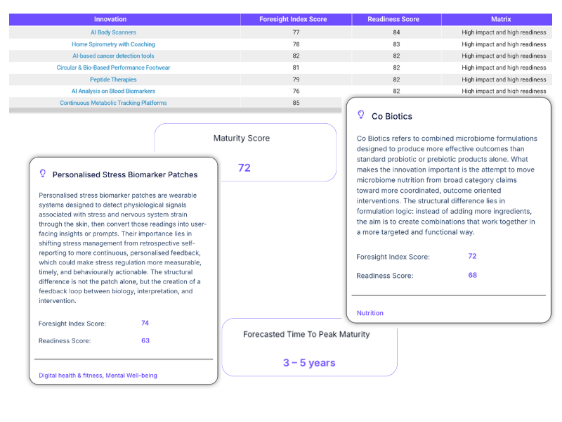 Foresight Intelligence